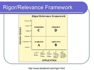 Blogs In Social Studies Classrooms | PPT