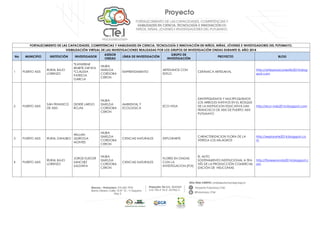 FORTALECIMIENTO DE LAS CAPACIDADES, COMPETENCIAS Y HABILIDADES EN CIENCIA, TECNOLOGÍA E INNOVACIÓN EN NIÑOS, NIÑAS, JÓVENES E INVESTIGADORES DEL PUTUMAYO.
VISIBILIZACIÓN VIRTUAL DE LAS INVESTIGACIONES REALIZADAS POR LOS GRUPOS DE INVESTIGACIÓN ONDAS DURANTE EL AÑO 2014
No MUNICIPIO INSTITUCIÓN INVESTIGADOR
ASESOR
ONDAS
LÍNEA DE INVESTIGACIÓN
GRUPO DE
INVESTIGACIÓN
PROYECTO BLOG
1 PUERTO ASIS
RURAL BAJO
LORENZO
*KATHERINE
IRIARTE ZAPATA
*CLAUDIA
PATRICIA
GARCIA
NILBIA
ISMELDA
CORDOBA
CERON
EMPRENDIMIENTO
ARTESANOS CON
ESTILO
CERÁMICA ARTESANAL
http://artesanosconestilo2014.blog
spot.com
2 PUERTO ASIS
SAN FRANISCO
DE ASIS
DIDIER LARGO
ROJAS
NILBIA
ISMELDA
CORDOBA
CERON
AMBIENTAL Y
ECOLOGICA
ECO-VIDA
IDENTIFIQUEMOS Y MULTIPLIQUEMOS
LOS ARBOLES NATIVOS EN EL BOSQUE
DE LA INSTITUCION EDUCATIVA SAN
FRANCISCO DE ASIS DE PUERTO ASIS
PUTUMAYO
http://eco-vida2014.blogspot.com
3 PUERTO ASIS RURAL DANUBIO
WILLIAN
QUIROGA
MONTES
NILBIA
ISMELDA
CORDOBA
CERON
CIENCIAS NATURALES EXPLORARTE
CARACTERIZACION FLORA DE LA
VEREDA LOS MILAGROS
http://explorarte2014.blogspot.co
m
4 PUERTO ASIS
RURAL BAJO
LORENZO
JORGE ELIECER
SANCHEZ
SALDAÑA
NILBIA
ISMELDA
CORDOBA
CERON
CIENCIAS NATURALES
FLORES EN ONDAS
CON LA
INVESTIGACION.(FOI)
EL AUTO
SOSTENIMIENTO INSTITUCIONAL A TRA
VÉS DE LA PRODUCCIÓN COMERCIAL
IZACIÓN DE HELICONIAS
http://floresenonda2014.blogspot.c
om
 