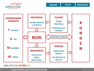 T  - hemen M  - arken O  - rte M  -enschen Virales Marketing METHODEN GRUNDSÄTZE Authentisch bleiben Von Mensch zu Mensch BLOG Vertrauens- aufbau  durch Autor Verlinkung von Inhalten Kunden abholen und führen UNTERNEHMEN  PRODUKTE K U N D E N TECHNIK SPRACHE BEZIEHUNG / BINDUNG DIALOG STATT MONOLOG www.einfach-meer-warnemuende.de  Copyright © 2008 all rights reserved  