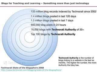 Blogs for Teaching and Learning – Something more than just technology Technorati State of the blogsphere 2008 http://www.t...