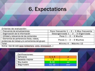 6. Expectations