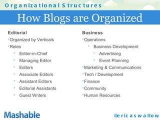 How Blogs are Organized Organizational Structures Editorial Organized by Verticals Roles Editor-in-Chief Managing Editor Editors Associate Editors Assistant Editors Editorial Assistants Guest Writers @ericaswallow Business Operations Business Development Advertising Event Planning Marketing & Communications Tech / Development Finance Community Human Resources 