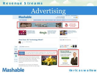 Advertising Revenue Streams @ericaswallow 