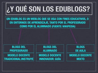 ¿Y QUÉ SON LOS EDUBLOGS?
 UN EDUBLOG ES UN WEBLOG QUE SE USA CON FINES EDUCATIVOS, O
   EN ENTORNOS DE APRENDIZAJE, TANTO POR EL PROFESORADO
          COMO POR EL ALUMNADO (FUENTE: WIKIPEDIA)




    BLOGS DEL             BLOGS DEL               BLOGS
   PROFESORADO            ALUMNADO               DE AULA
  MODELO DOCENTE       MODELO DOCENTE        MODELO DOCENTE
TRADICIONAL:INSTRUYE   INNOVADOR: GUÍA           MIXTO
 