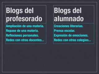 Blogs del                     Blogs del
profesorado                   alumnado
Ampliación de una materia.    Creaciones literarias.
Repaso de una materia.        Prensa escolar.
Reﬂexiones personales.        Expresión de emociones.
Redes con otros docentes...   Redes con otros colegios...
 