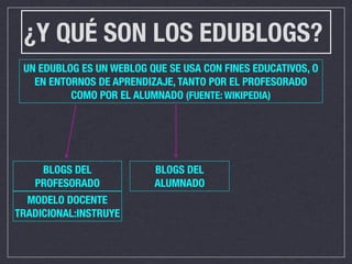 ¿Y QUÉ SON LOS EDUBLOGS?
 UN EDUBLOG ES UN WEBLOG QUE SE USA CON FINES EDUCATIVOS, O
   EN ENTORNOS DE APRENDIZAJE, TANTO POR EL PROFESORADO
          COMO POR EL ALUMNADO (FUENTE: WIKIPEDIA)




    BLOGS DEL             BLOGS DEL
   PROFESORADO            ALUMNADO
  MODELO DOCENTE
TRADICIONAL:INSTRUYE
 