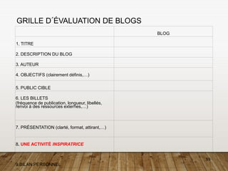 59
GRILLE D´ÉVALUATION DE BLOGS
BLOG
1. TITRE
2. DESCRIPTION DU BLOG
3. AUTEUR
4. OBJECTIFS (clairement définis,…)
5. PUBLIC CIBLE
6. LES BILLETS
(fréquence de publication, longueur, libellés,
renvoi à des ressources externes,…)
7. PRÉSENTATION (clarté, format, attirant,…)
8. UNE ACTIVITÉ INSPIRATRICE
9.BILAN PERSONNEL
 