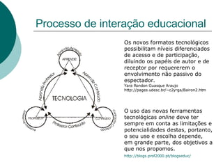 Processo de interação educacional Os novos formatos tecnológicos possibilitam níveis diferenciados de acesso e de participação, diluindo os papéis de autor e de receptor por requererem o envolvimento não passivo do espectador.  Yara Rondon Guasque Araujo  http://pages.udesc.br/~c2yrga/Bairon2.htm O uso das novas ferramentas tecnológicas  online  deve ter sempre em conta as limitações e potencialidades destas, portanto, o seu uso e escolha depende, em grande parte, dos objetivos a que nos propomos. http://blogs.prof2000.pt/blogseduc/   
