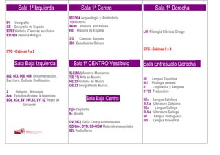 Sala 1ª Izquierda
91 Geografía
GE Geografía de España
92/93 Historia. Ciencias auxiliares
931/939 Historia Antigua
CTG –Cabinas 1 y 2
Sala Baja Izquierda I
Z
002, 003, 008, 009 Documentación, ,
Escritura, Cultura, Civilización.
RD
2 Religión, Mitología
Ara Estudios Árabes e Islámicos
8Ge, 8Ce, 8V, 8W,8X, 8Y, 8Z Resto de
Lenguas
Sala 1ª Centro
902/904 Arqueología y Prehistoria
93 Historia
94/98 Historia por Paises
HE Historia de España
3/5 Ciencias Sociales
305 Estudios de Género
Sala1ª CENTRO Vestíbulo
8LE(MU) Autores Murcianos
7(E.33) Arte en Murcia
HE.33 Historia de Murcia
GE.33 Geografía de Murcia
Sala Baja Centro en
Dpt- Depósito
N- Novela
DV(79C) DVD- Cine y audiovisuales
CD-DA-, DVD, CD-ROM Materiales especiales
82L Audiolibros
Sala 1ª Derecha
L09 Filología Clásica: Griego
CTG –Cabinas 3 y 4
Sala Entresuelo Derecha D
8E Lengua Española
801 Filología general
81 Lingüística y Lenguas
81’25 Traducción
8Ca Lengua Catalana
8LCa Literatura Catalana
8Ga Lengua Gallega
8LGa Literatura Gallega
8P Lengua Portuguesa
8Pr Lengua Provenzal
 