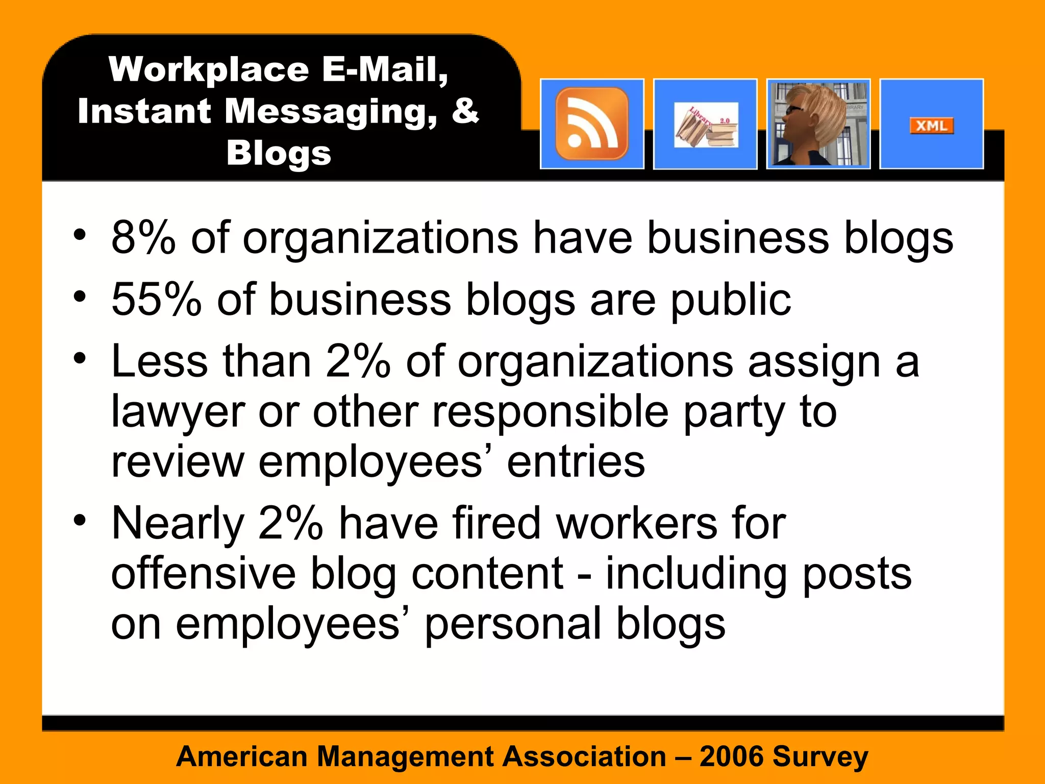 Workplace E-Mail, Instant Messaging, & Blogs 8% of organizations have business blogs 55% of business blogs are public Less than 2% of organizations assign a lawyer or other responsible party to review employees’ entries Nearly 2% have fired workers for offensive blog content - including posts on employees’ personal blogs American Management Association – 2006 Survey 