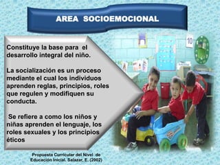AREA SOCIOEMOCIONAL

Constituye la base para el
desarrollo integral del niño.
La socialización es un proceso
mediante el cual los individuos
aprenden reglas, principios, roles
que regulen y modifiquen su
conducta.
Se refiere a como los niños y
niñas aprenden el lenguaje, los
roles sexuales y los principios
éticos
Propuesta Curricular del Nivel de
Educación Inicial. Salazar, E. (2002)

 