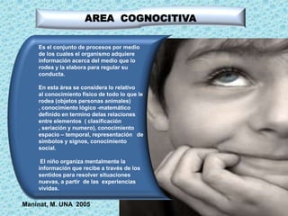 AREA COGNOCITIVA
Es el conjunto de procesos por medio
de los cuales el organismo adquiere
información acerca del medio que lo
rodea y la elabora para regular su
conducta.
En esta área se considera lo relativo
al conocimiento físico de todo lo que le
rodea (objetos personas animales)
, conocimiento lógico -matemático
definido en termino delas relaciones
entre elementos ( clasificación
, seriación y numero), conocimiento
espacio – temporal, representación de
símbolos y signos, conocimiento
social.
El niño organiza mentalmente la
información que recibe a través de los
sentidos para resolver situaciones
nuevas, a partir de las experiencias
vividas.

Maninat, M. UNA 2005

 