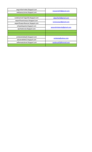 segundosniveles.blogspot.com
                                          maryorieth4@gmail.com
  realizaracciones.blogspot.com


iccteticanivel1olgavilla.blogspot.com     olgavilla23@gmail.com
 especificasoscarpul.blogspot.com
                                          icctoscarpul@gmail.com
especificasprofeoscar.blogspot.com
   ortopediapaola.blogspot.com
                                        paoandretaborda@gmail.com
    aportodoncia.blogspot.com




  protesistotalaald.blogspot.com
                                           smlatata@yahoo.com
   saludoralbello2.blogspot.com
  valtieresaludoral.blogspot.com         vatybuza92@homail.com
 