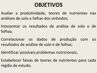 Avaliar a produtividade, teores de nutrientes nas análises de solo e folhas dos vinhedos;  Interpretar os resultados de análise de solo e de folhas; Correlacionar os dados de produção com os resultados de análise de solo e de folhas; Identificar possíveis problemas nutricionais; Estabelecer faixas de teores de nutrientes para cada região de estudo. OBJETIVOS 