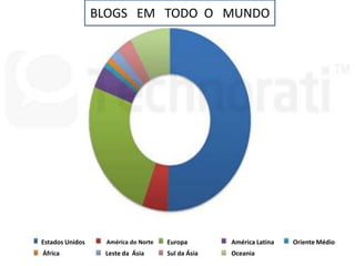 BLOGS EM TODO O MUNDO

Estados Unidos

América do Norte

Europa

América Latina

África

Leste da Ásia

Sul da Ásia

Oceania

Oriente Médio

 