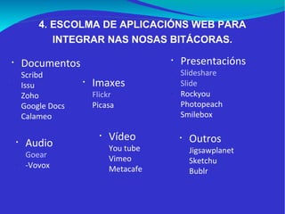 Presentacións Slideshare Slide Rockyou Photopeach Smilebox Documentos Scribd Issu Zoho Google Docs Calameo Imaxes Flickr Picasa Vídeo You tube Vimeo Metacafe Audio Goear -Vovox 4. ESCOLMA DE APLICACIÓNS WEB PARA INTEGRAR NAS NOSAS BITÁCORAS. Outros Jigsawplanet Sketchu Bublr 