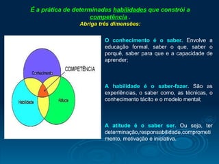 É a prática de determinadas  habilidades  que constrói a  competência  . Abriga três dimensões: O conhecimento é o saber.  Envolve a educação formal, saber o que, saber o porquê, saber para que e a capacidade de aprender;  A habilidade é o saber-fazer.  São as experiências, o saber como, as técnicas, o conhecimento tácito e o modelo mental;  A atitude é o saber ser.  Ou seja, ter determinação,responsabilidade,comprometimento, motivação e iniciativa.  