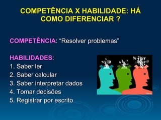 COMPETÊNCIA X HABILIDADE: HÁ COMO DIFERENCIAR ? COMPETÊNCIA : “Resolver problemas”  HABILIDADES :  1. Saber ler 2. Saber calcular 3. Saber interpretar dados 4. Tomar decisões 5. Registrar por escrito 