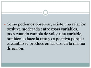  Como podemos observar, existe una relación
positiva moderada entre estas variables,
pues cuando cambia de valor una variable,
también lo hace la otra y es positiva porque
el cambio se produce en las dos en la misma
dirección.
 