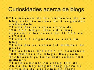 Curiosidades acerca de blogs   * La mayoría de los visitantes de un blog estarán menos de 5 segundos visitándolo  * Cada día se crean cerca de 120.000 blogs. Una cifra muy superior a los cerca de 17.000 en el 2004  * Cada 0.7 segundos se crea un blog  * Cada día se crean 1.4 millones de posts  * En octubre del 2005 se contaban 100 millones de blogs. Hoy, solo Technorati ya tiene indexados 133 millones  * Curiosamente en el top 100 de Alexa no hay ningún blog (pero sí servicios de creación de blogs como WordPress y Blogger)  * Se estima que un 95% de los blogs estarían abandonados  * Del top 100 de blogs en Techonrati, 98 están en inglés, 1 en italiano y 1 en español (Microsiervos)  * Se estima que 1.7 millones de estadounidenses listan ‘ganar dinero’ como una de las razones para tener un blog  * De los 100 blogs más populares, 27 usaban WordPress, 16 Typepad, 14 Blogsmith, 12 Movable Type, 8 Gawker, 8 un sistema propio, 5 Wordpress.com, 4 Drupal, 3 Blogger, 1 Expression Engine, 1 Scoop y 1 Bricolage   