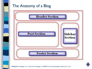 The Anatomy of a Blog




Resource: MintBlogger.com - http://www.mintblogger.com/2008/07/understanding-blogger-template-part-1.html
 
