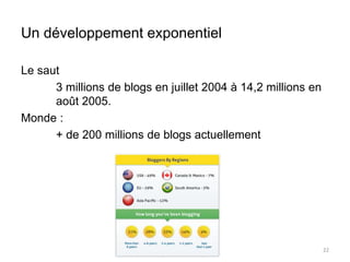 Un développement exponentiel 
Le saut 
3 millions de blogs en juillet 2004 à 14,2 millions en 
août 2005. 
Monde : 
+ de 200 millions de blogs actuellement 
22 
 