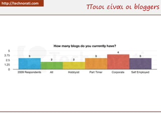 http://technorati.com
                        Ποιοι είναι οι bloggers
 