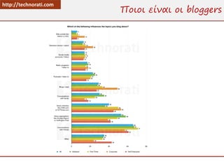http://technorati.com
                        Ποιοι είναι οι bloggers
 