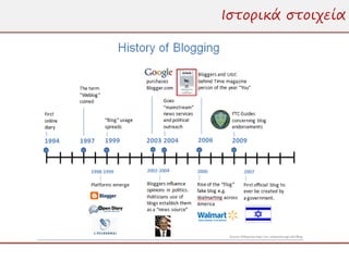 Ιστορικά στοιχεία
 