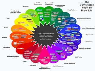 8The Conversation Prism  by Brian Solis