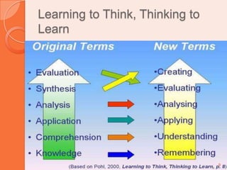 Learning to Think, Thinking to Learn9