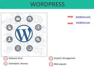 WORDPRESS
Software lliure
Estàndards i disseny Molt popular
Gratuït / de pagament
wordpress.com
wordpress.org
 
