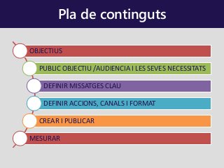 Pla de continguts
OBJECTIUS
PUBLIC OBJECTIU /AUDIENCIA I LES SEVES NECESSITATS
DEFINIR MISSATGES CLAU
DEFINIR ACCIONS, CANALS I FORMAT
CREAR I PUBLICAR
MESURAR
 