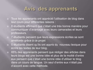    Tous les apprenants ont apprécié l’utilisation de blog dans
    leur cours pour différentes raisons :
   8 étudiants affirment que c’était une très bonne manière pour
    communiquer d’avantage avec leurs camarades et leurs
    professeurs.
   7 étudiants pensent que leurs expressions écrites se sont
    améliorés grâce à ce projet
   5 étudiants disent qu’ils ont appris du nouveau lexique pour
    écrire les textes de leur blog.
   85% des apprenants pensent que rédiger des articles dans
    leurs blogs est une bonne idée et plus de la moitié d’entre
    eux pensent que c’était une bonne idée d’utiliser le blog
    dans un cours de langue. Un seul d’entre eux n’était pas
    d’accord avec cette méthode.
 