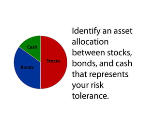 What is a Financial Plan?