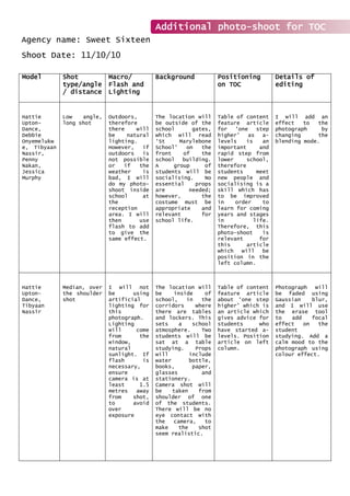 Model Shot
type/angle
/ distance
Macro/
Flash and
Lighting
Background Positioning
on TOC
Details of
editing
Hattie
Upton-
Dance,
Debbie
Onyemelukw
e, Tibyaan
Nassir,
Penny
Nakan,
Jessica
Murphy
Low angle,
long shot
Outdoors,
therefore
there will
be natural
lighting.
However, if
outdoors is
not possible
or if the
weather is
bad, I will
do my photo-
shoot inside
school at
the
reception
area. I will
then use
flash to add
to give the
same effect.
The location will
be outside of the
school gates,
which will read
‘St Marylebone
School’ on the
front of the
school building.
A group of
students will be
socialising. No
essential props
are needed;
however, the
costume must be
appropriate and
relevant for
school life.
Table of content
feature article
for ‘one step
higher’ as a-
levels is an
important and
rapid step from
lower school,
therefore
students meet
new people and
socialising is a
skill which has
to be improved
in order to
learn for coming
years and stages
in life.
Therefore, this
photo-shoot is
relevant for
this article
which will be
position in the
left column.
I will add an
effect to the
photograph by
changing the
blending mode.
Hattie
Upton-
Dance,
Tibyaan
Nassir
Median, over
the shoulder
shot
I will not
be using
artificial
lighting for
this
photograph.
Lighting
will come
from the
window,
natural
sunlight. If
flash is
necessary,
ensure
camera is at
least 1.5
metres away
from shot,
to avoid
over
exposure
The location will
be inside of
school, in the
corridors where
there are tables
and lockers. This
sets a school
atmosphere. Two
students will be
sat at a table
studying. Props
will include
water bottle,
books, paper,
glasses and
stationery.
Camera shot will
be taken from
shoulder of one
of the students.
There will be no
eye contact with
the camera, to
make the shot
seem realistic.
Table of content
feature article
about ‘one step
higher’ which is
an article which
gives advice for
students who
have started a-
levels. Position
article on left
column.
Photograph will
be faded using
Gaussian blur,
and I will use
the erase tool
to add focal
effect on the
student
studying. Add a
calm mood to the
photograph using
colour effect.
Additional photo-shoot for TOC
Agency name: Sweet Sixteen
Shoot Date: 11/10/10
 