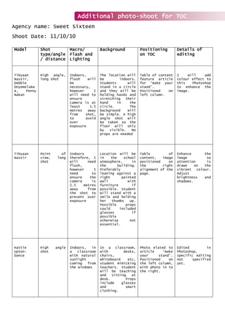 Model Shot
type/angle
/ distance
Macro/
Flash and
Lighting
Background Positioning
on TOC
Details of
editing
Tibyaan
Nassir,
Debbie
Onyemelukw
e, Penny
Nakan
High angle,
long shot
Indoors,
flash will
be
necessary,
however I
will need to
ensure
camera is at
least 1.5
metres away
from shot,
to avoid
over
exposure
The location will
be indoors.
Students will
stand in a circle
and they will be
holding hands and
stretching their
hand in the
circle. The
background will
be simple. A high
angle shot will
be taken so the
floor will only
by visible. No
props are needed
Table of content
feature article
for ‘make your
stand’.
Positioned on
left column.
I will add
colour effect to
this Photoshop
to enhance the
image.
Tibyaan
Nassir
Point of
view, long
shot
Indoors
therefore, I
will need
flash,
however I
need to
ensure the
camera is
1.5 metres
away from
the shot to
prevent over
exposure
Location will be
in the school
atmosphere, in
the building.
Preferably
leaning against a
right painted
wall with
furniture if
possible. Student
will stand with a
smile and holding
her thumbs up.
Possible props
could included
glasses if
possible
otherwise not
essential.
Table of
content, image
positioned on
the right
alignment of the
page.
Enhance the
image so
attention is
drawn on the
vibrant colour.
Adjust
brightness and
shadows.
Hattie
Upton-
Dance
High angle
shot
Indoors, in
a classroom
with natural
sunlight
coming from
the windows
In a classroom,
with desks,
chairs,
whiteboard etc,
student mimicking
teachers. Student
will be teaching
and sitting at
desk. Props
include glasses
and smart
clothing.
Photo elated to
article ‘make
your stand’.
Positioned on
the left column,
with photo in to
the right.
Edited in
Photoshop,
specific editing
not specified
yet.
Additional photo-shoot for TOC
Agency name: Sweet Sixteen
Shoot Date: 11/10/10
 