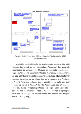 Figura 2 – Matriz “Some Uses of Blogs in Education” de Scott Leslie (2003)
                               [disponível online]



      A matriz que Scott Leslie construiu parece-nos uma das mais
interessantes tentativas de sistematizar “algumas” das possíveis
modalidades de utilização dos blogues em educação, sendo que o
próprio autor aponta algumas limitações da mesma, nomeadamente
ser uma abordagem centrada apenas no contexto da educação formal
e apenas considerando os estudantes, os professores e a “restante
net” como “actores”, excluindo outras possibilidades, razão pela qual
o autor se refere a “alguns” (e não “aos”) usos dos blogues na
educação. Outras limitações apontadas pelo próprio Scott Leslie são o
facto de não ter enumerado todo o tipo de eventos e aplicações
“instrucionais” que podem ser facilitadas pelo recurso aos blogues
(Leslie, 2003: s/ pág.).




                                                                                 299
 