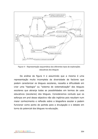 Figura 4 – Representação esquemática dos diferentes tipos de explorações
                           educativas dos blogues


     Da análise da figura 4 e assumindo que a mesma é uma
representação muito incompleta da diversidade de factores que
podem caracterizar os blogues escolares, ressalta a dificuldade em
criar uma “tipologia” ou “sistema de sistematização” dos blogues
escolares que abranja todas as possibilidades em termos de usos
educativos (escolares) dos blogues. Consideramos contudo que os
esforços em prol desse objectivo não são inglórios pois resultam num
maior conhecimento e reflexão sobre a blogosfera escolar e podem
funcionar como ponto de partida para a divulgação e o debate em
torno do potencial dos blogues na educação.




                                                                              304
 