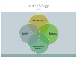 Methodology


              Explorative research




Blog desk                            Participant
 analysis                            observation




                Semi-structured
                  interviews
 