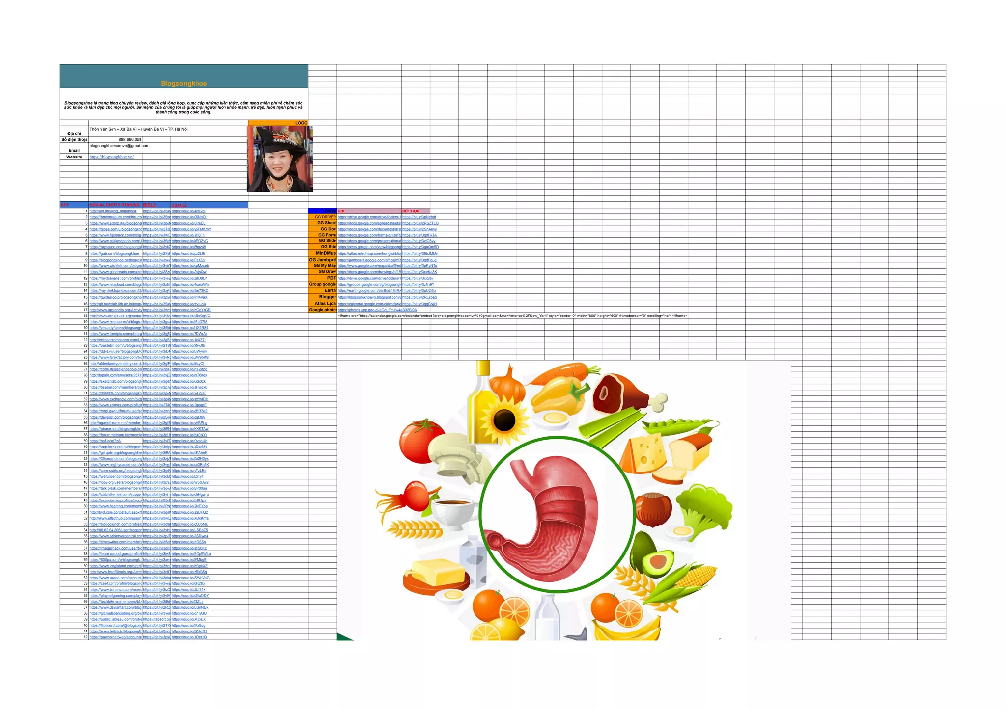 Blogsongkhoe social entity | PPT