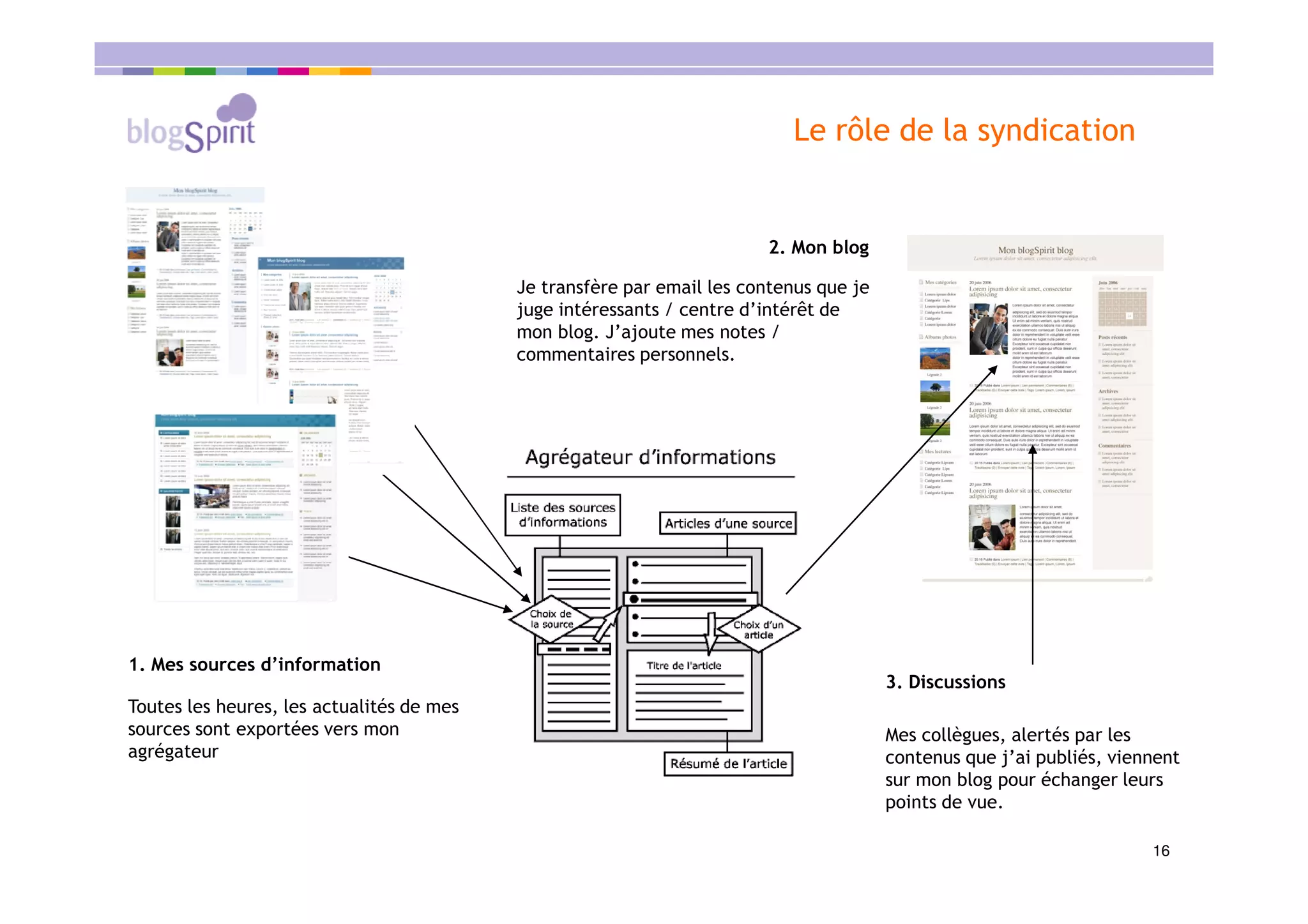 Blogspirit CCI Strasbourg 25 mai 2007