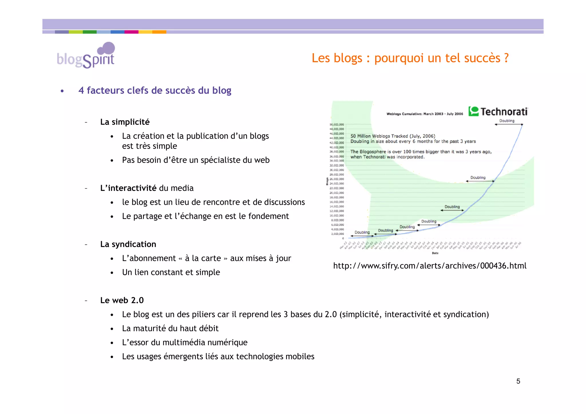 Blogspirit CCI Strasbourg 25 mai 2007