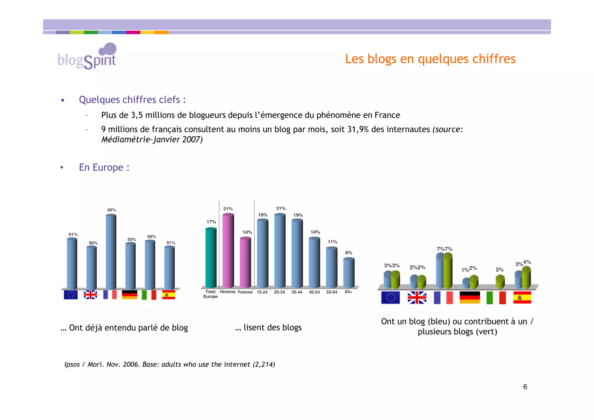 Blogspirit CCI Strasbourg 25 mai 2007
