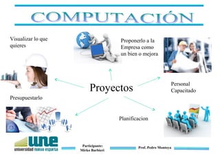 Participante:
Mirko Barbieri
Prof. Pedro Montoya
Proyectos
Personal
Capacitado
Planificacion
Visualizar lo que
quieres
Presupuestarlo
Proponerlo a la
Empresa como
un bien o mejora