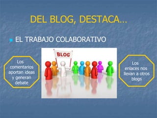 DEL BLOG, DESTACA…
 EL TRABAJO COLABORATIVO
Los
comentarios
aportan ideas
y generan
debate
Los
enlaces nos
llevan a otros
blogs
 