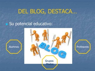  Su potencial educativo:
DEL BLOG, DESTACA…
ProfesoresAlumnos
Grupos
Mixtos
 