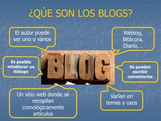 ¿QÚE SON LOS BLOGS?
Weblog,
Bitácora,
Diario,…
Un sitio web donde se
recopilan
cronológicamente
artículos
El autor puede
ser uno o varios
Varían en
temas y usos
Se pueden
escribir
comentarios
 