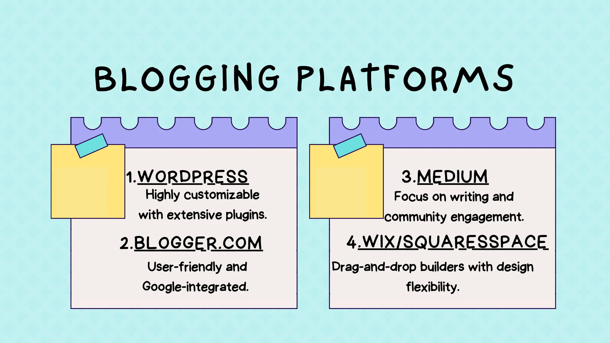 BLOGGING PLATFORMS
1.WORDPRESS
4.WIX/SQUARESSPACE
2.BLOGGER.COM
3.MEDIUM
Highly customizable
with extensive plugins.
Focus on writing and
community engagement.
Drag-and-drop builders with design
flexibility.
User-friendly and
Google-integrated.
 