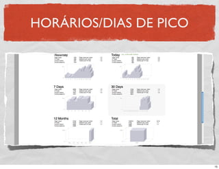 Aula Unisinos PP: blogs, twitter, PP